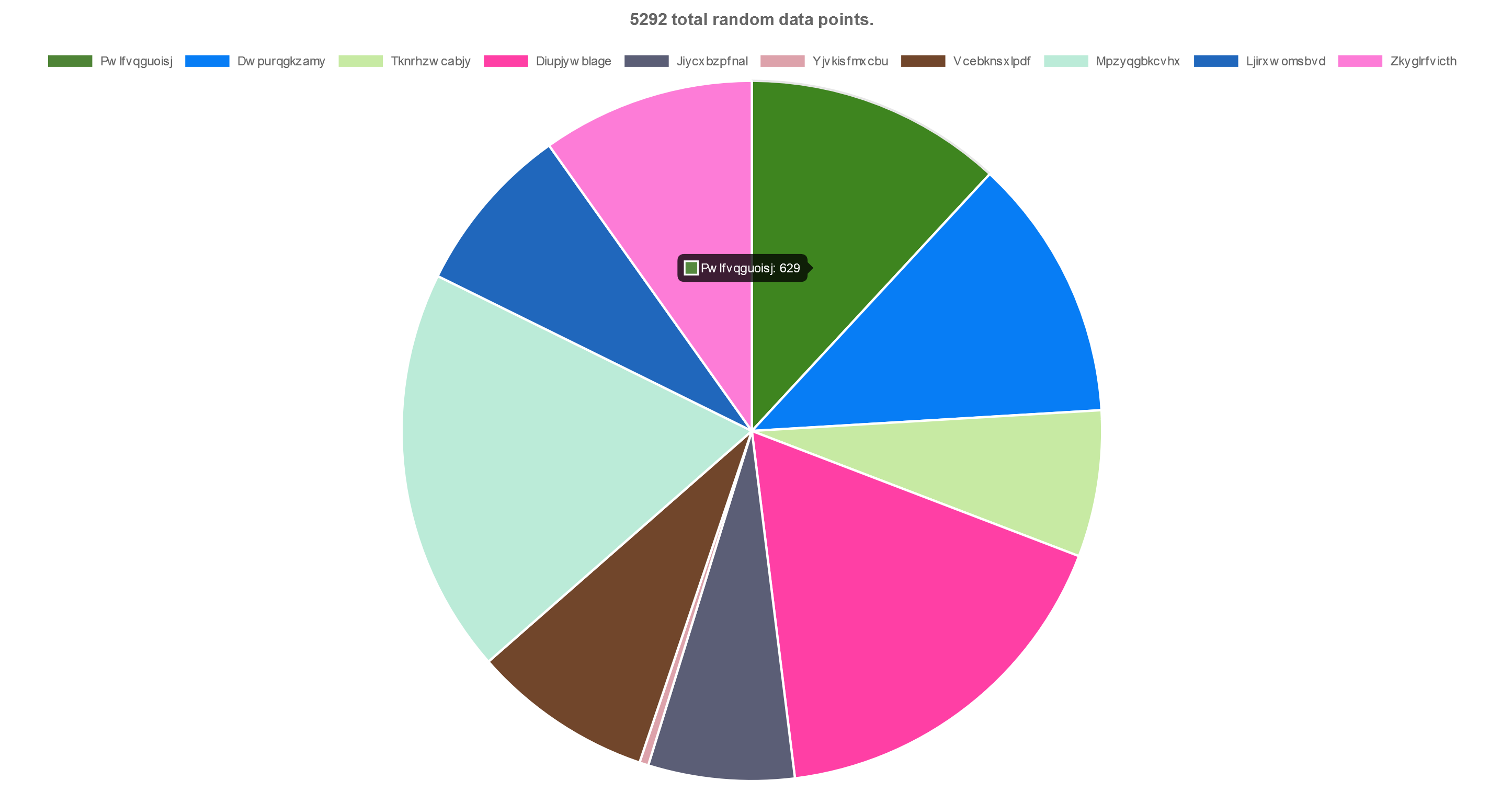 Random pie chart