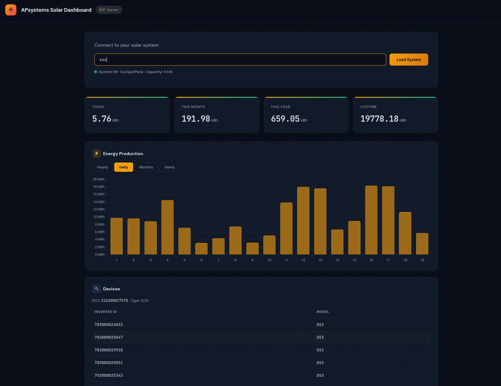Dashboard Screenshot