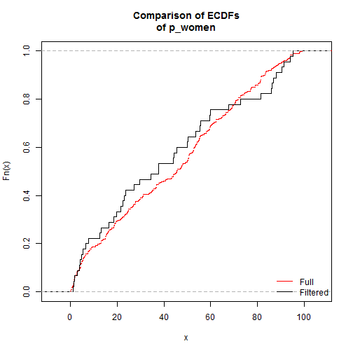 plot of chunk ks_tests