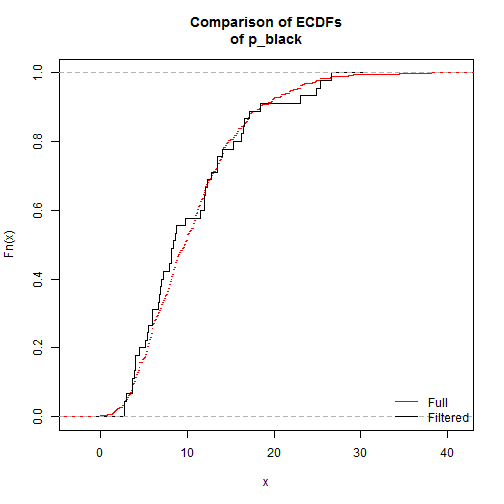 plot of chunk ks_tests