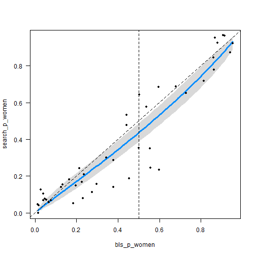 plot of chunk nonstereotyped_model
