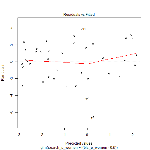 plot of chunk nonstereotyped_model_plot