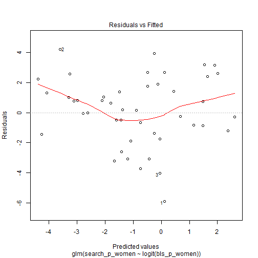 plot of chunk nonstereotyped_model_plot