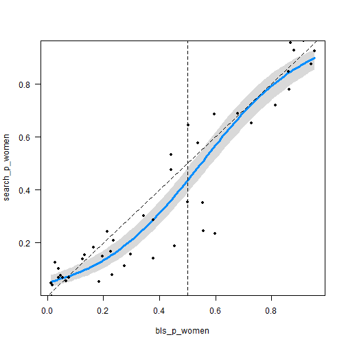 plot of chunk stereotyped_model_plot