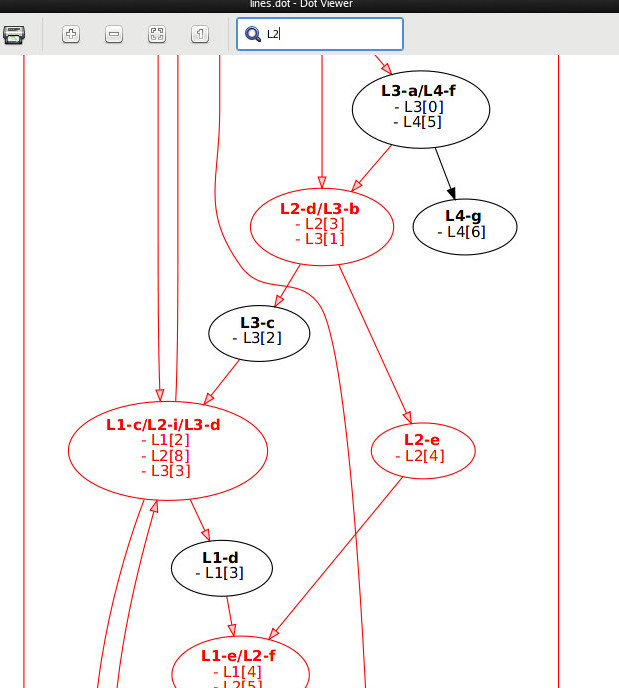xdot showing dot-for-lines graph fragment