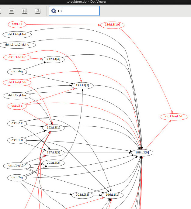 xdot showing dot-for-tp-subtree graph fragment