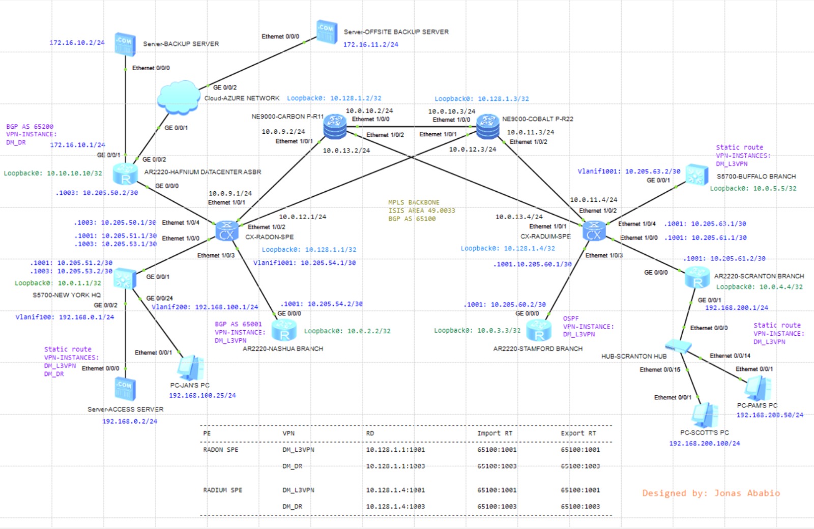 network topology