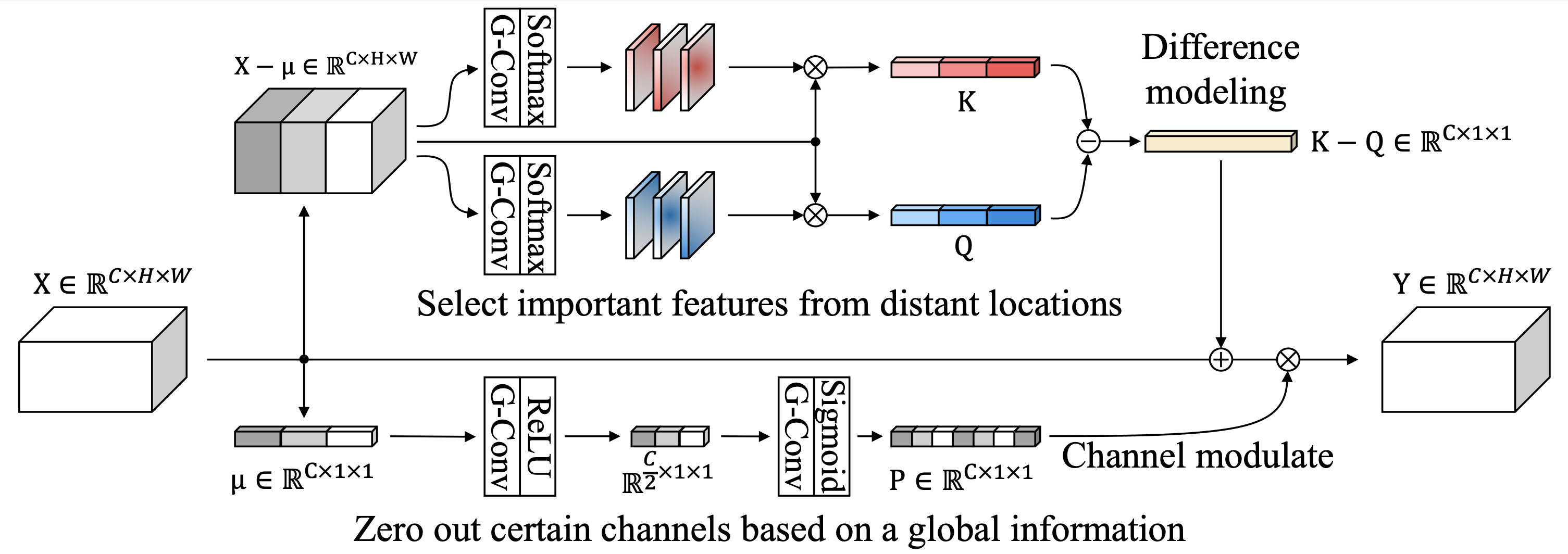 acm module diagram