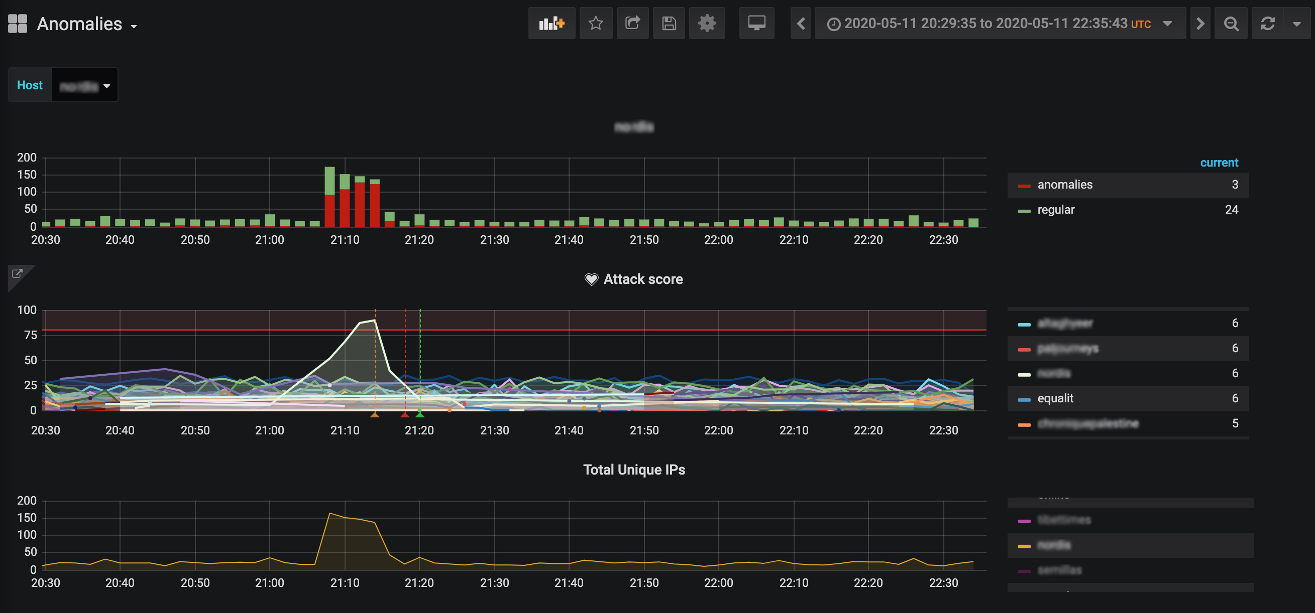 Baskerville's Anomalies Dashboard