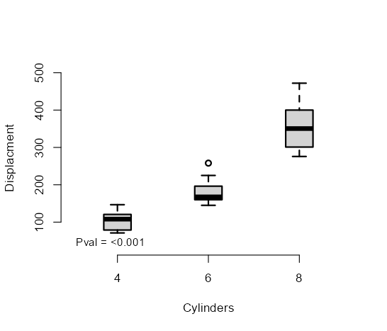 Box plot