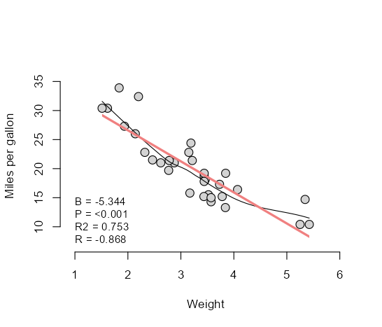 Scatter plot