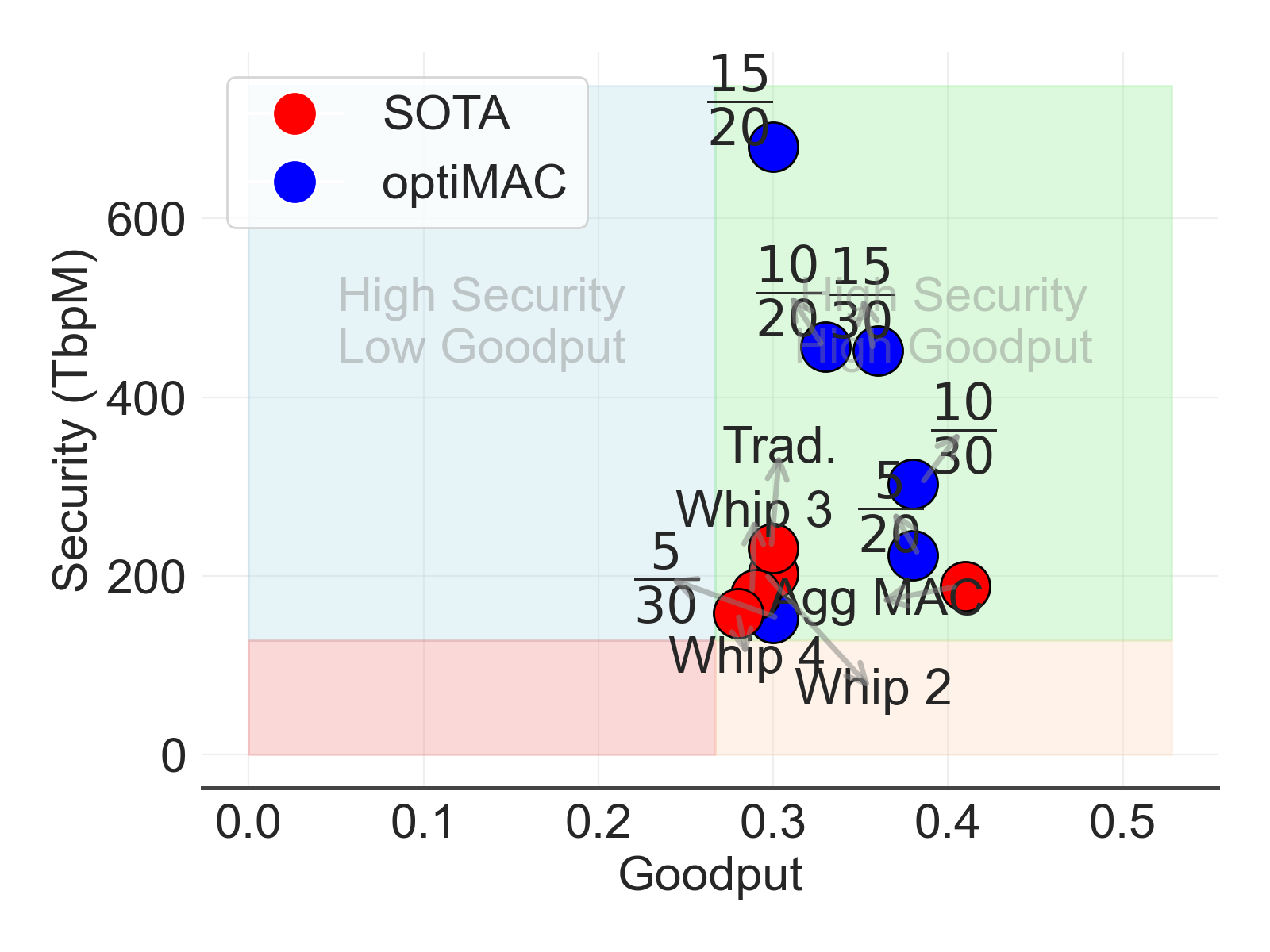 OptiMAC results figure