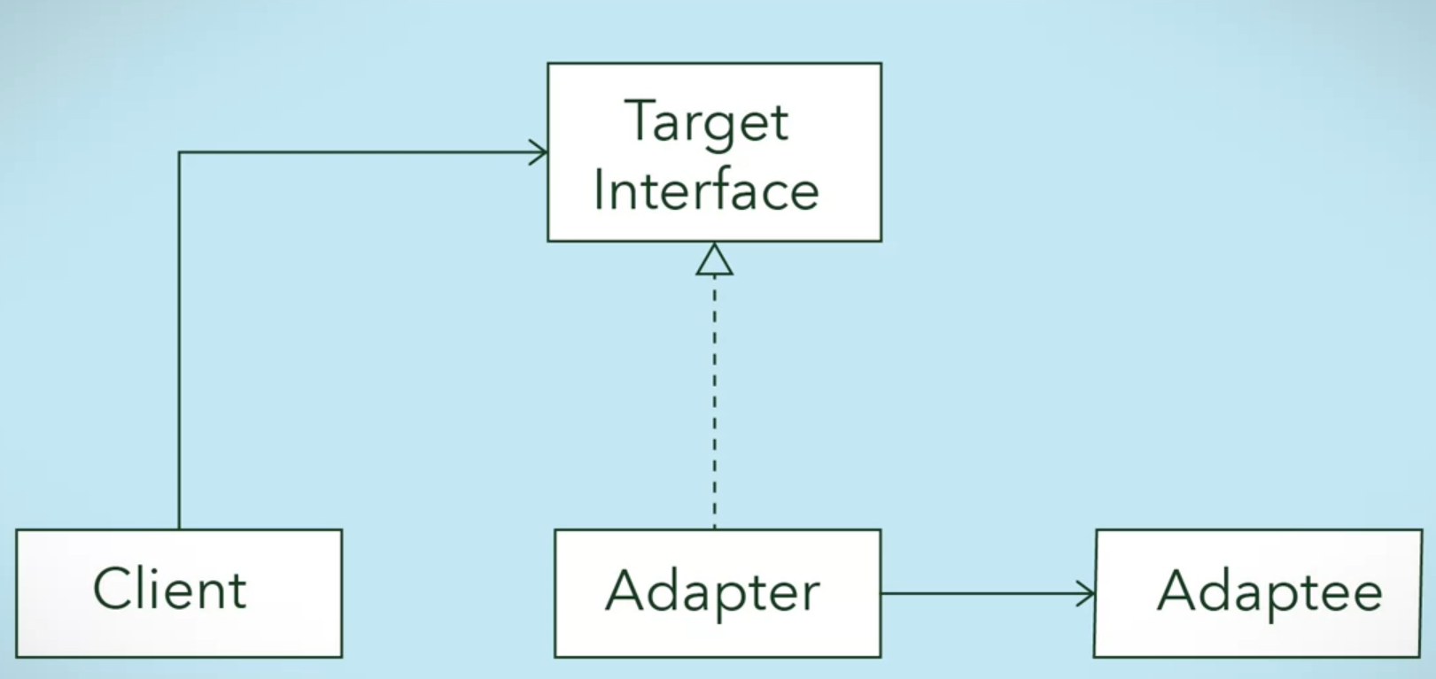 adapter-diagram-1.png