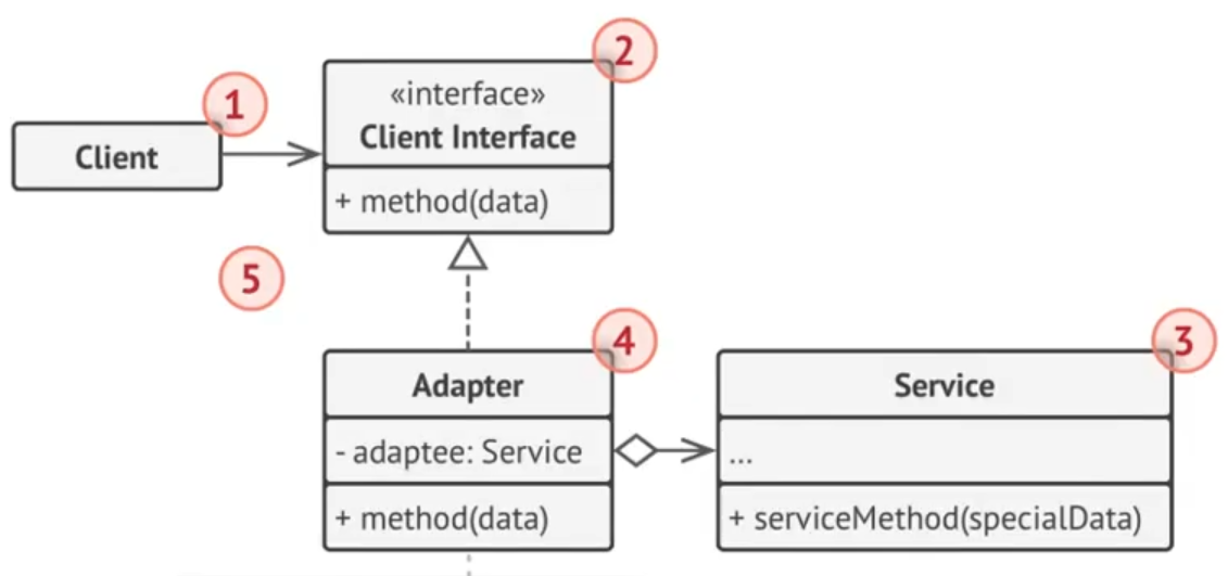 adapter-diagram-2.png