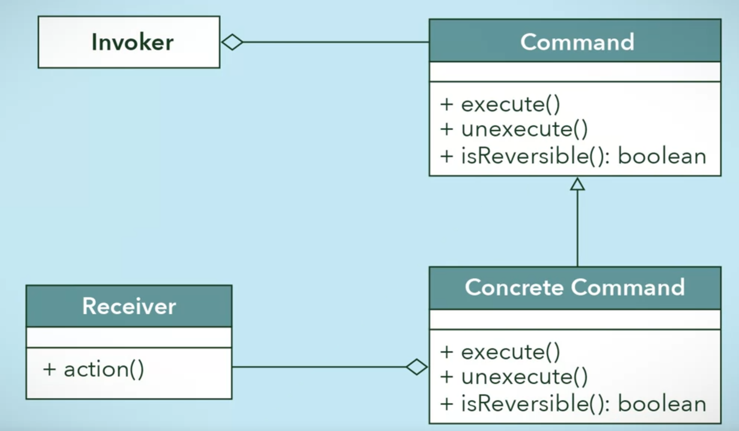 command-pattern-5.png