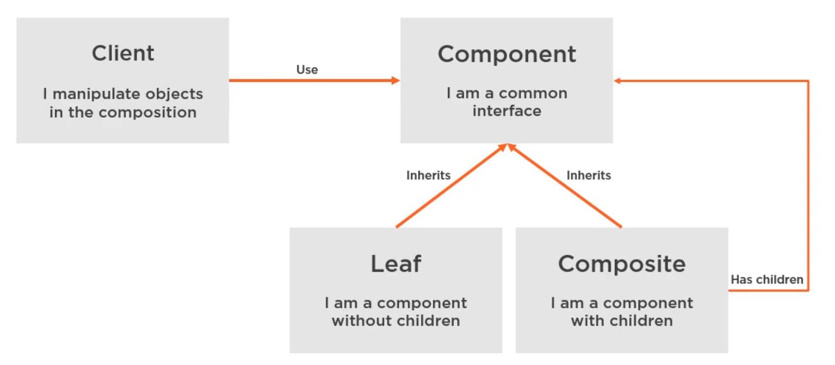 composite-diagram-3.png