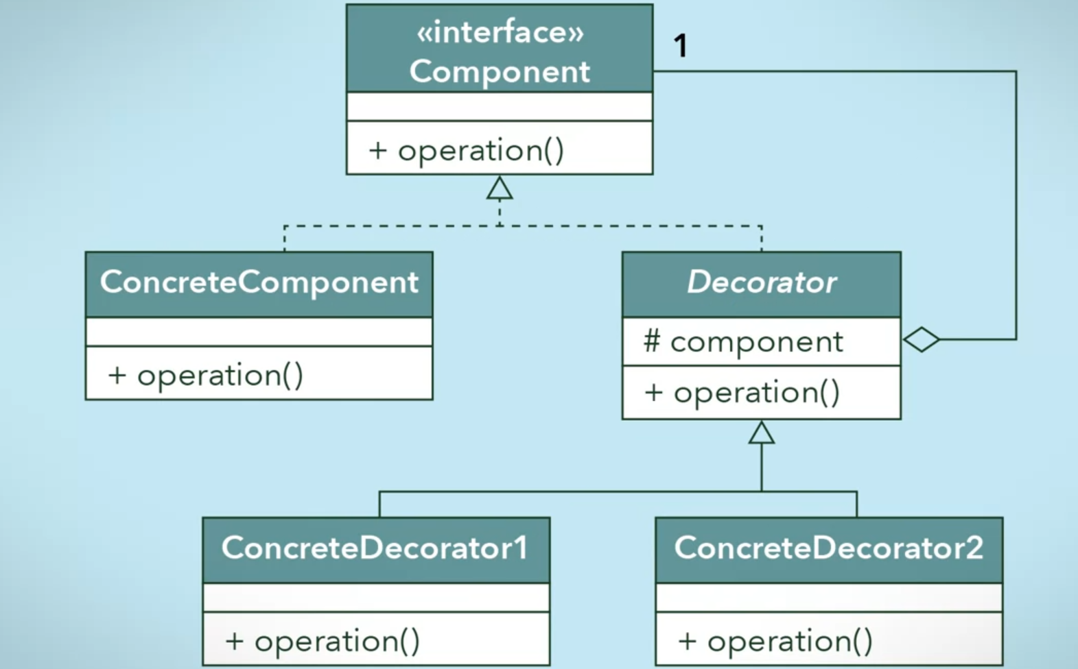 decorator-diagram-1.png