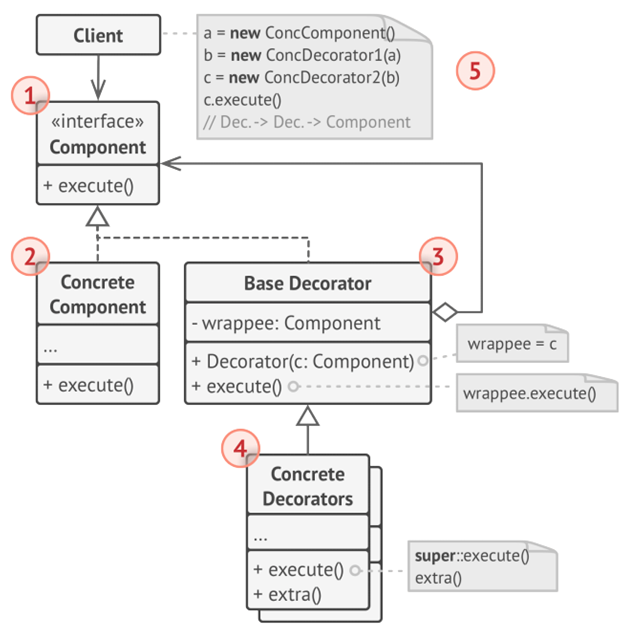 decorator-diagram-2.png