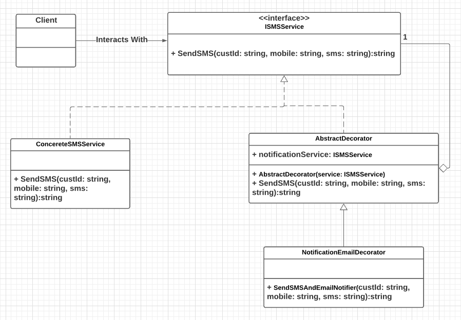 decorator-diagram-3.png