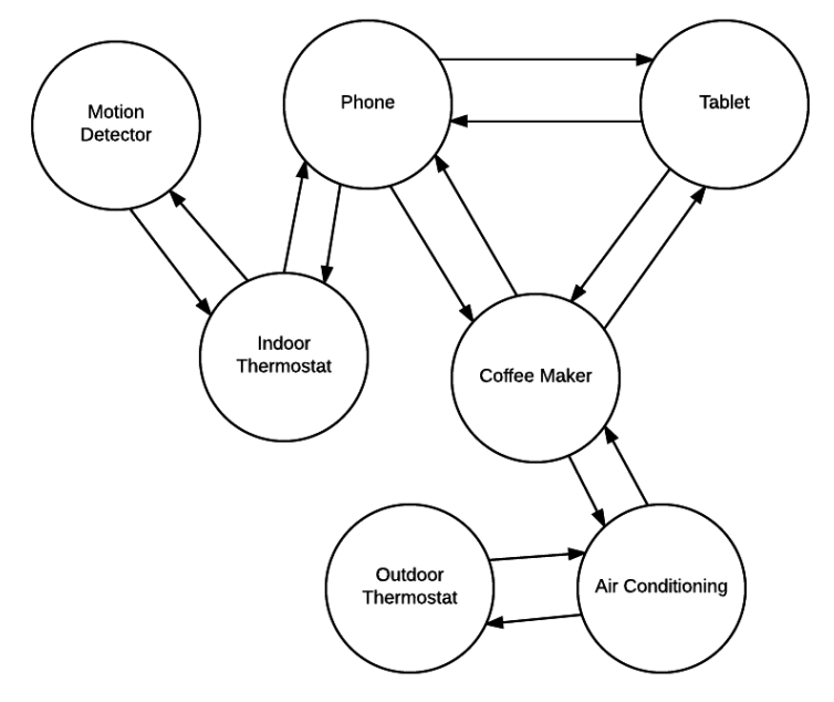 mediator-pattern-1.png