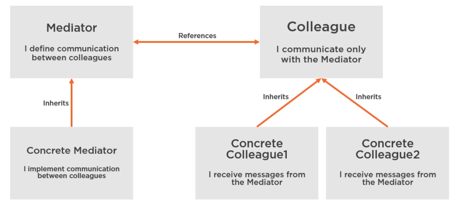 mediator-pattern-5.png