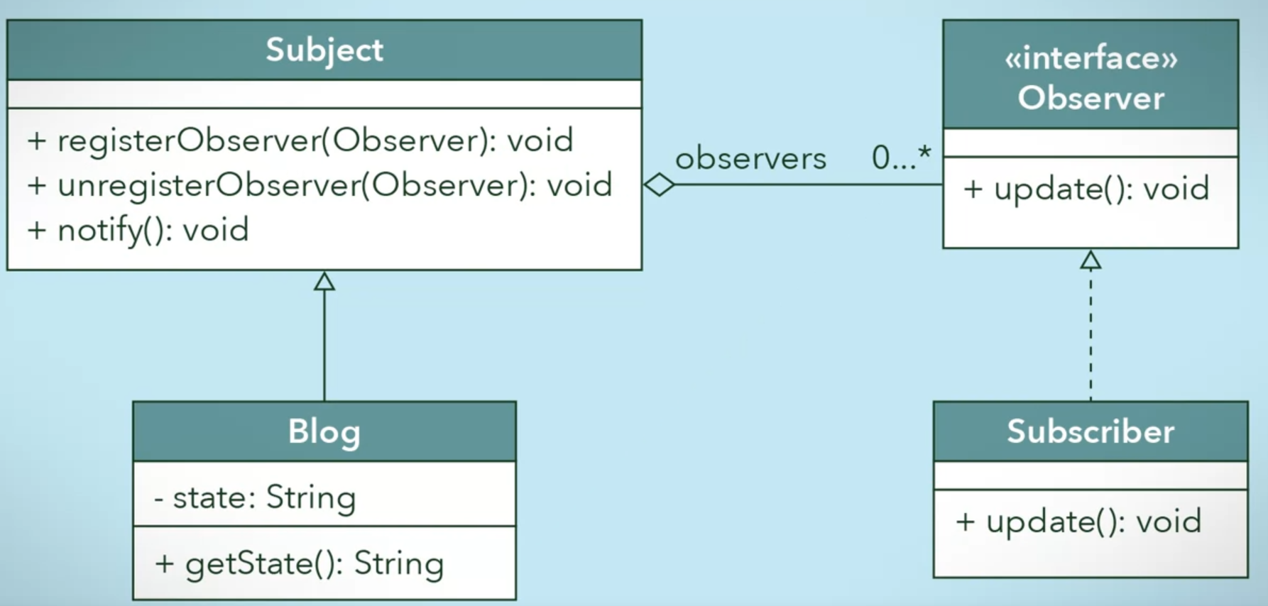 observe-pattern-2.png