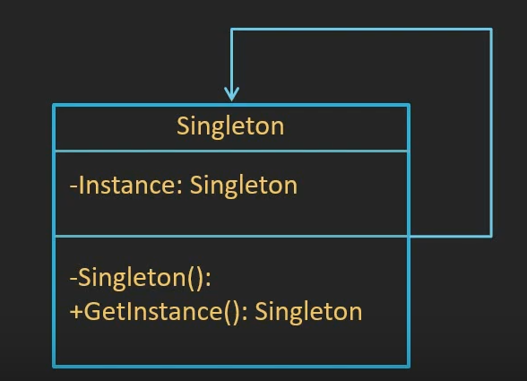 singleton-uml.jpg