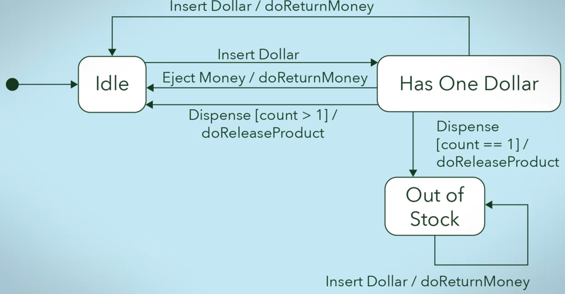 state-pattern-2.png