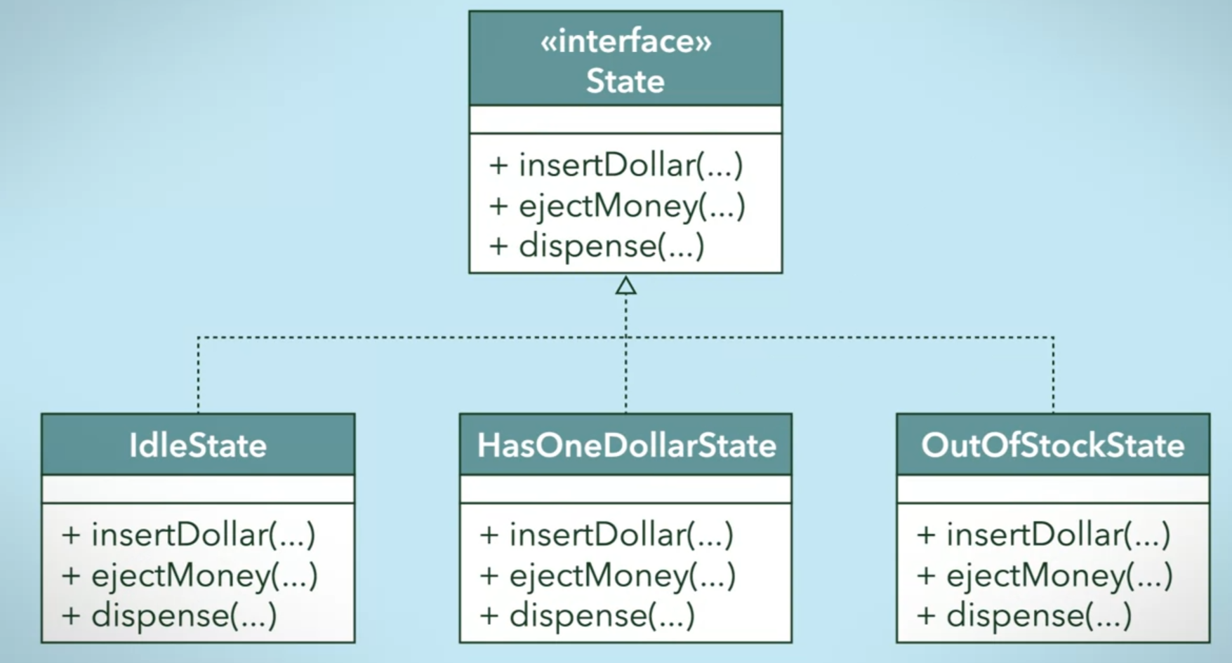 state-pattern-3.png