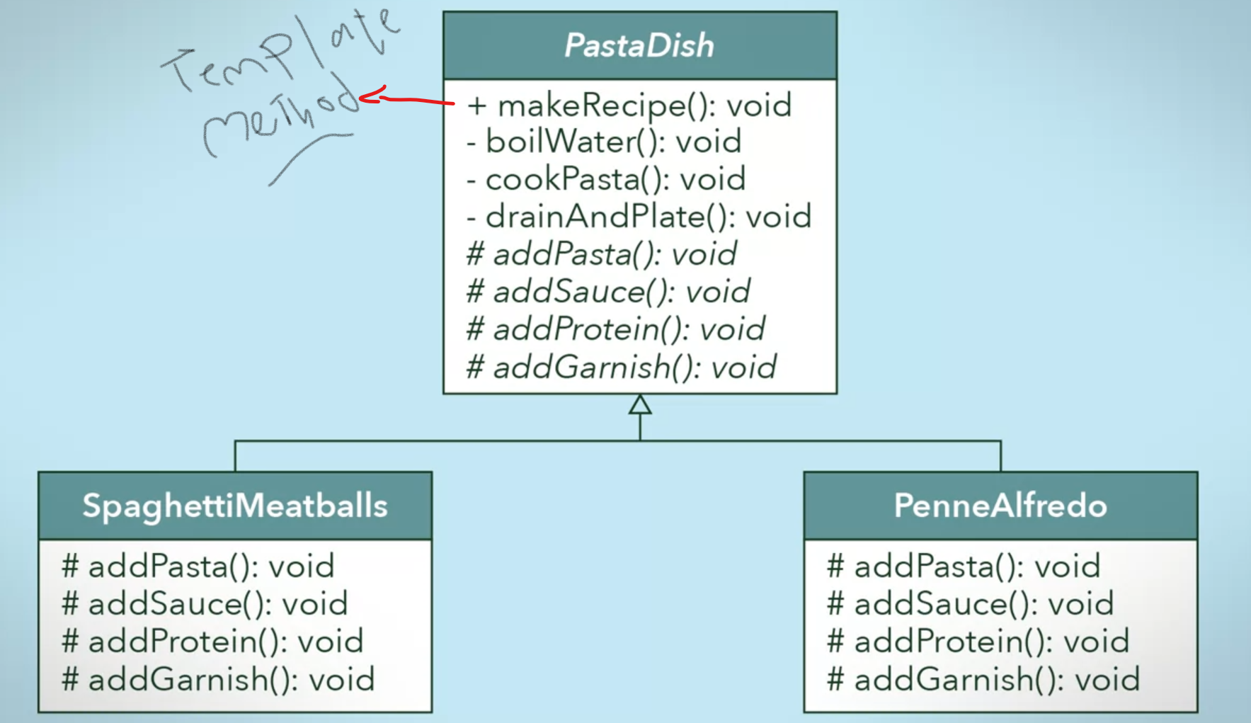 template-method-pattern-2.png