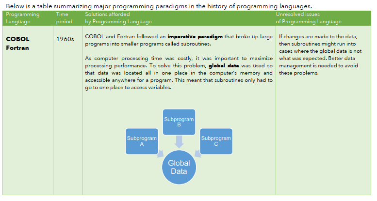 COBOL-Fortran.png