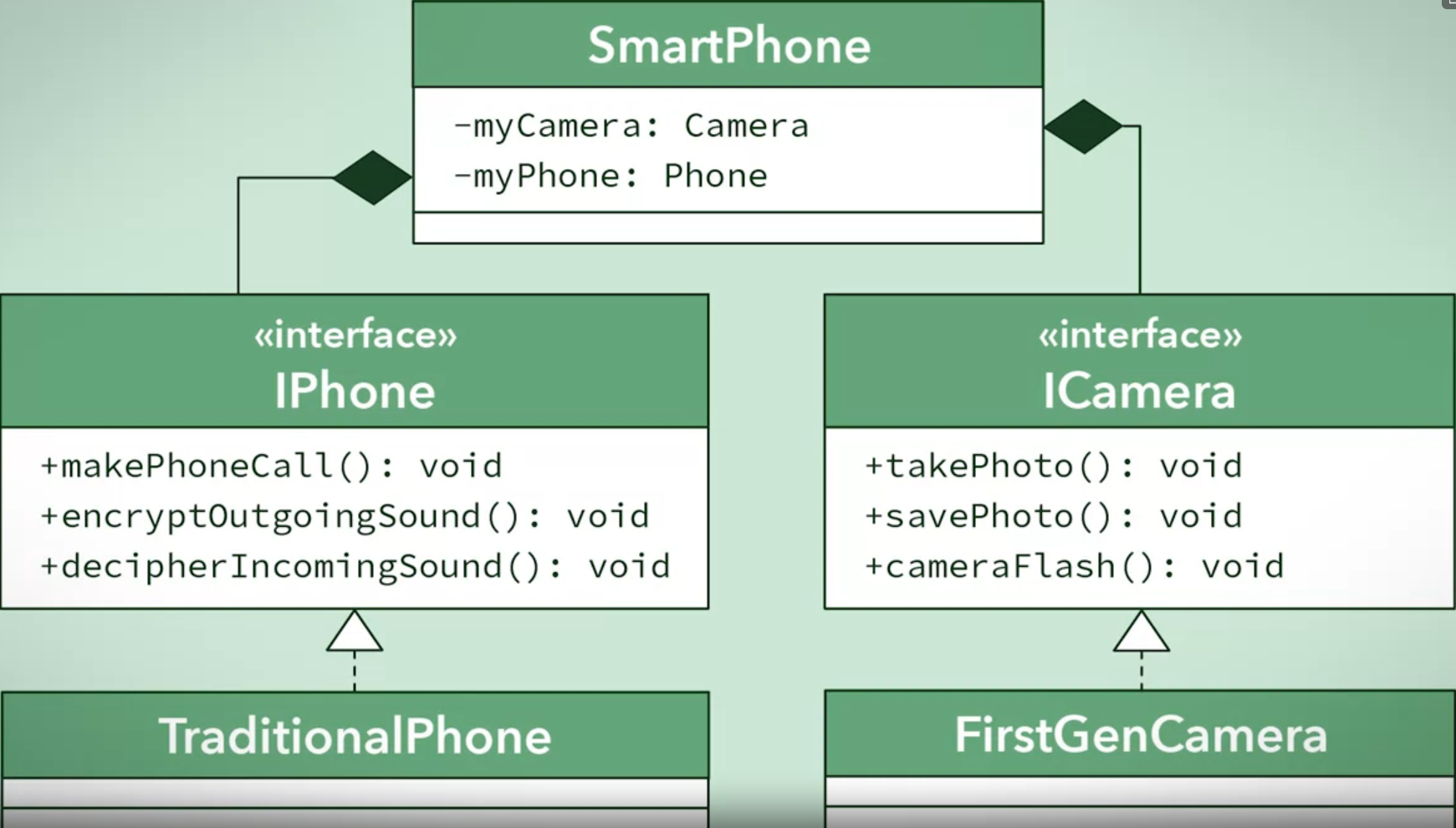 smart phone example