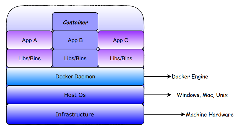 docker-arch-1.png