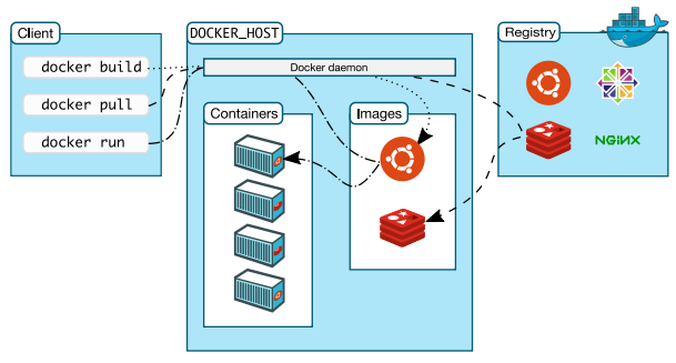 docker-arch-2.png