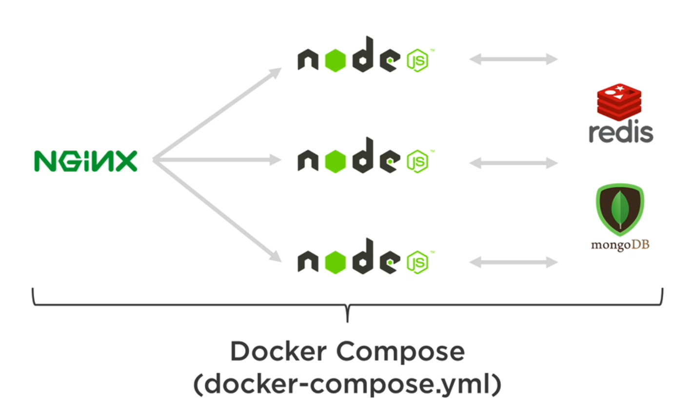 docker-compose-2.png