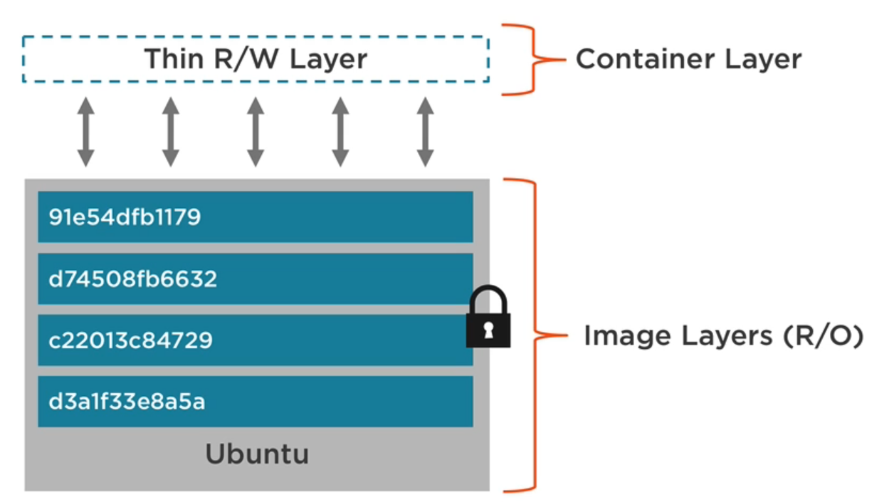 docker-layerd-1.png