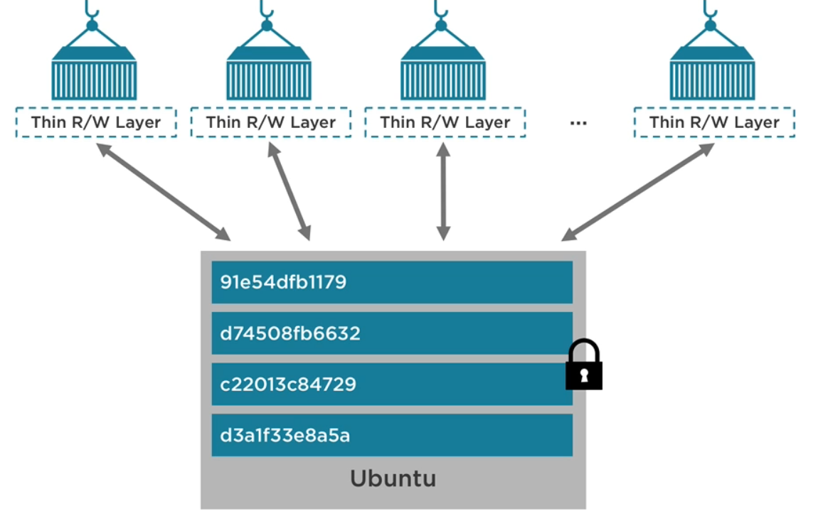 docker-layerd-2.png