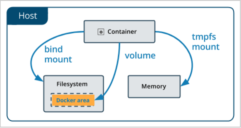 docker-volumes-2.png