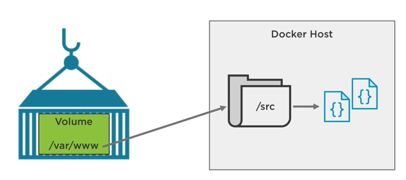 docker-volumes.png