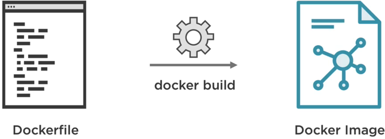 dockerfile.png