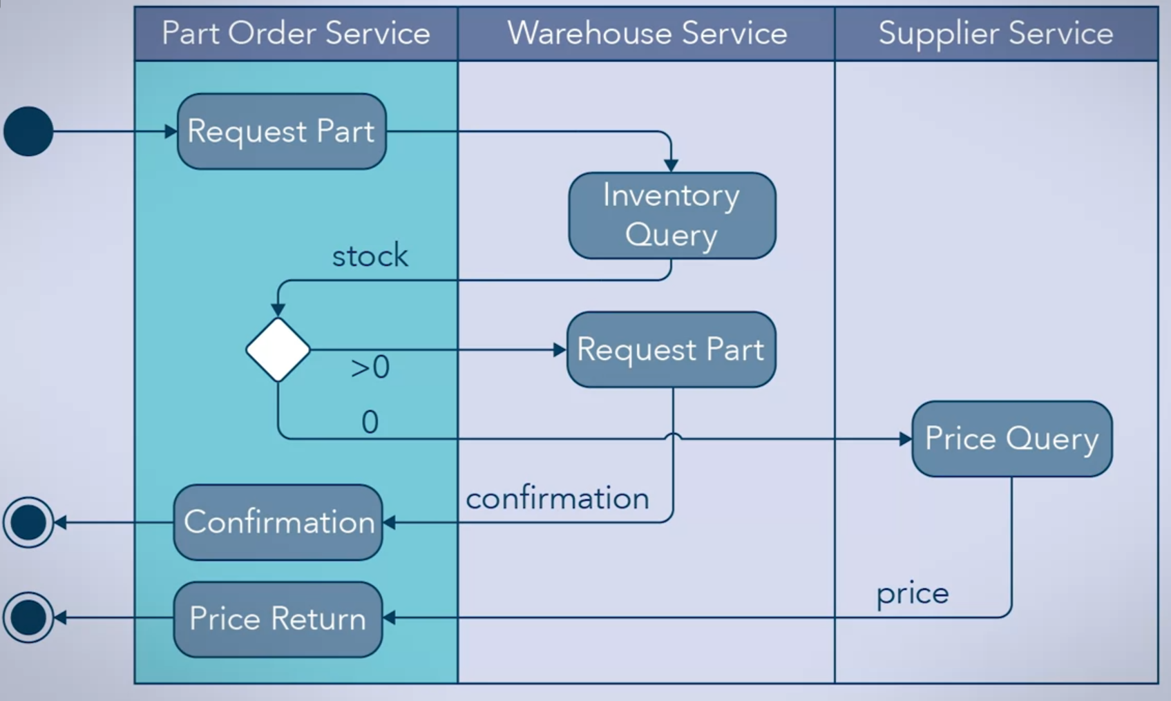 bpel-3.png