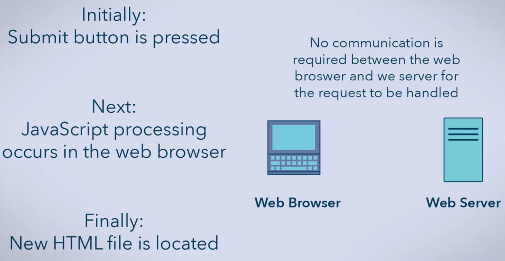 Tradational Web Pages With Javascript