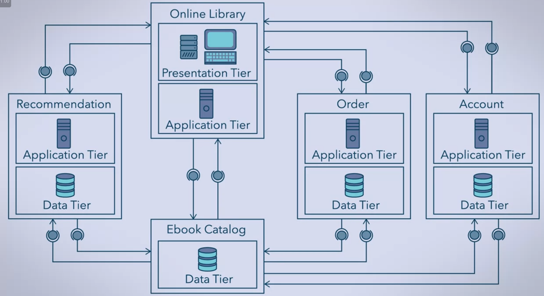 microservices-1.png