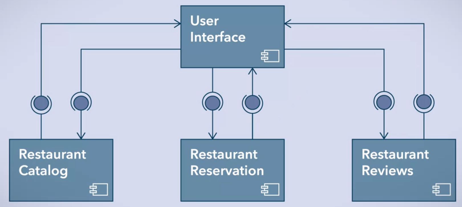 microservices-2.png