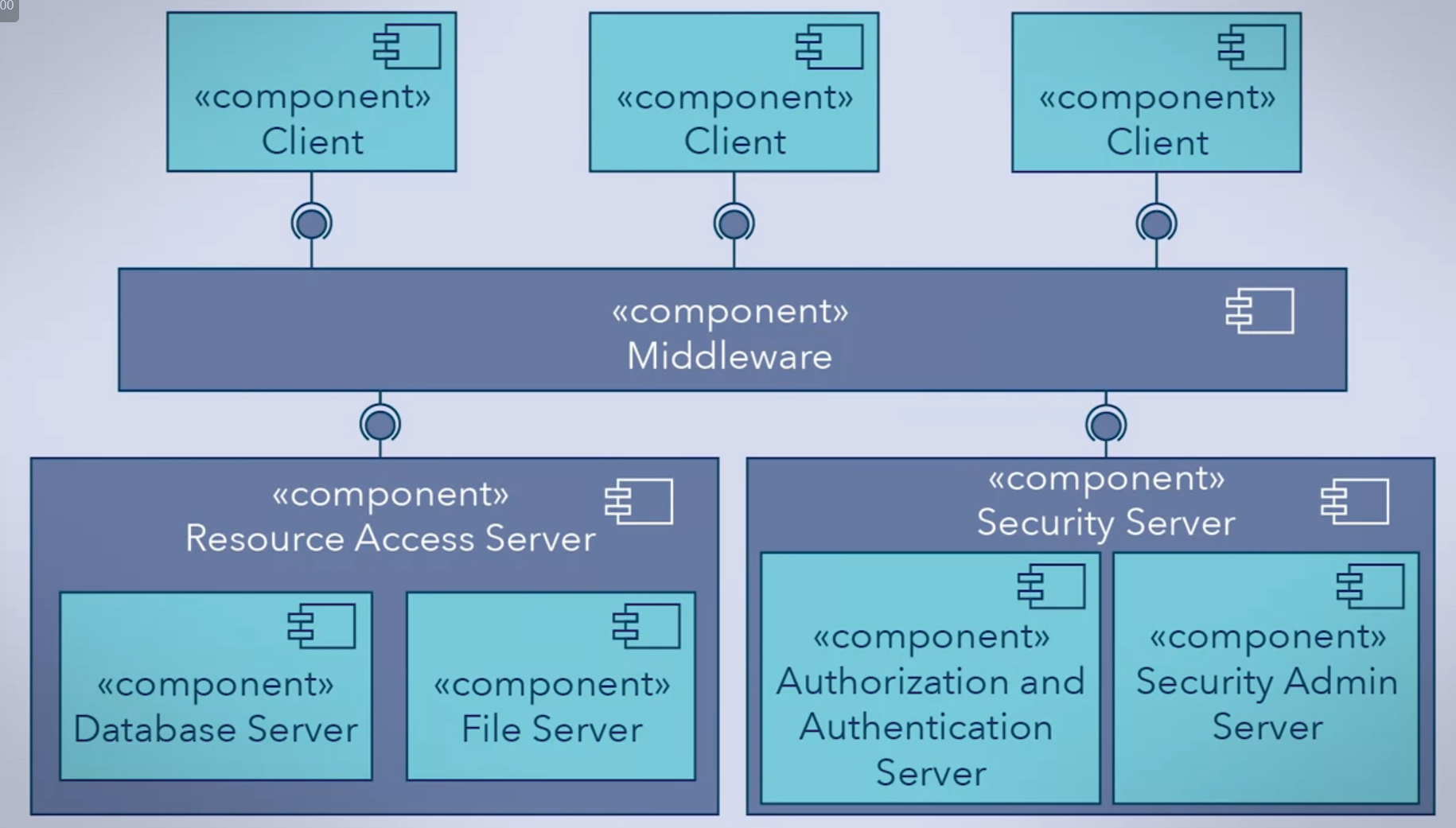 Middleware