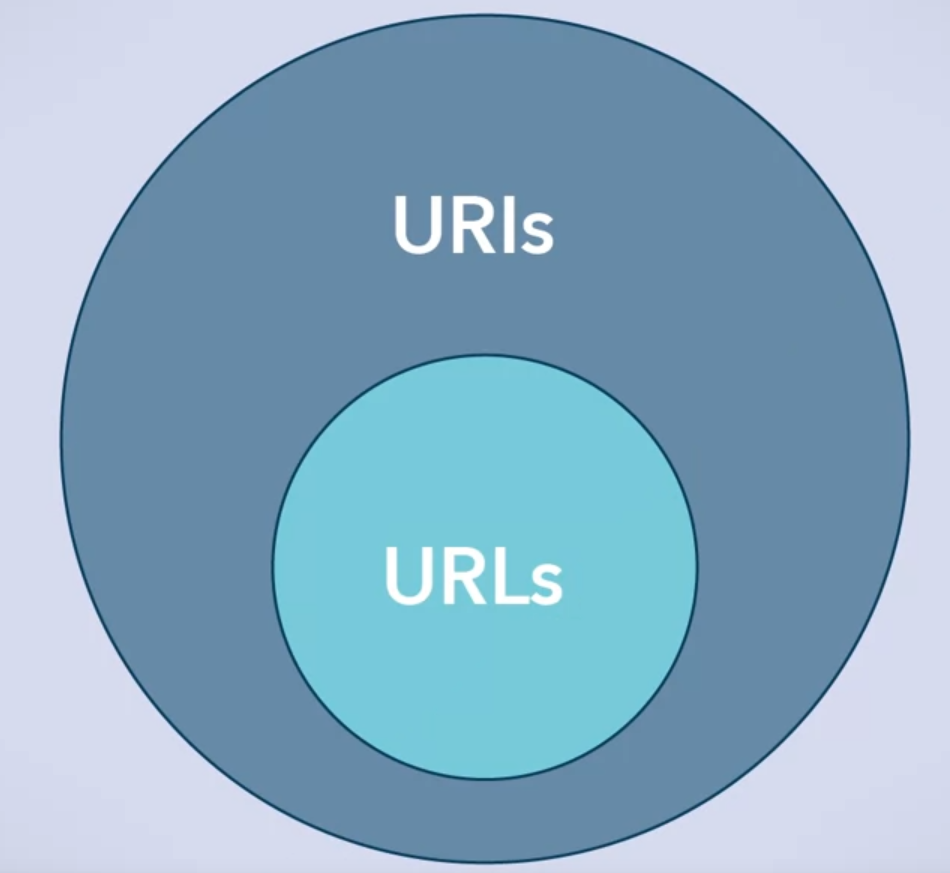 uri-url.png