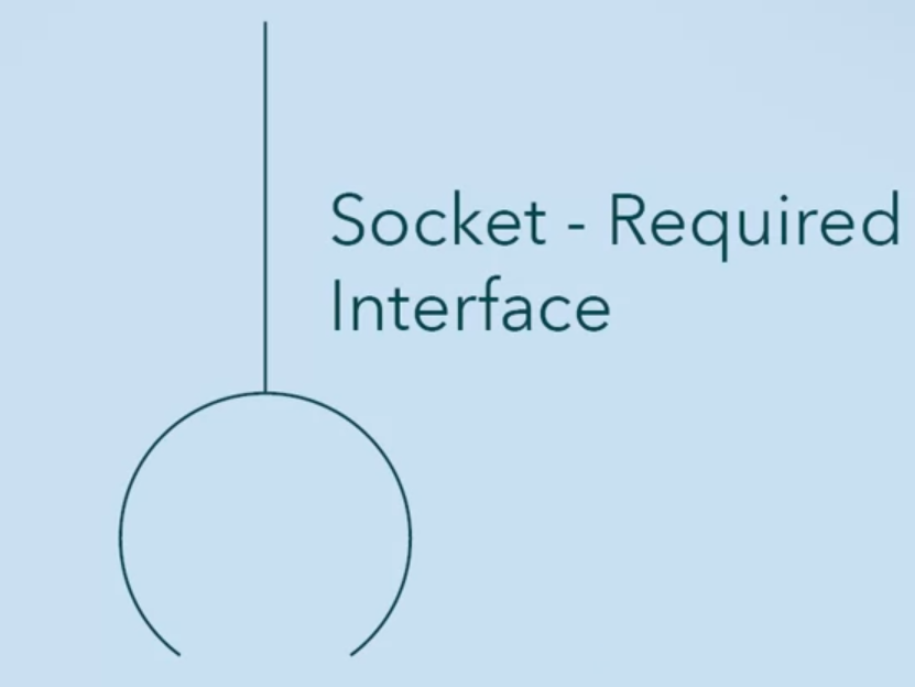 socket connector