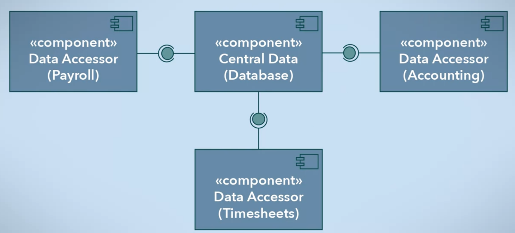 data-centric-architecture.png