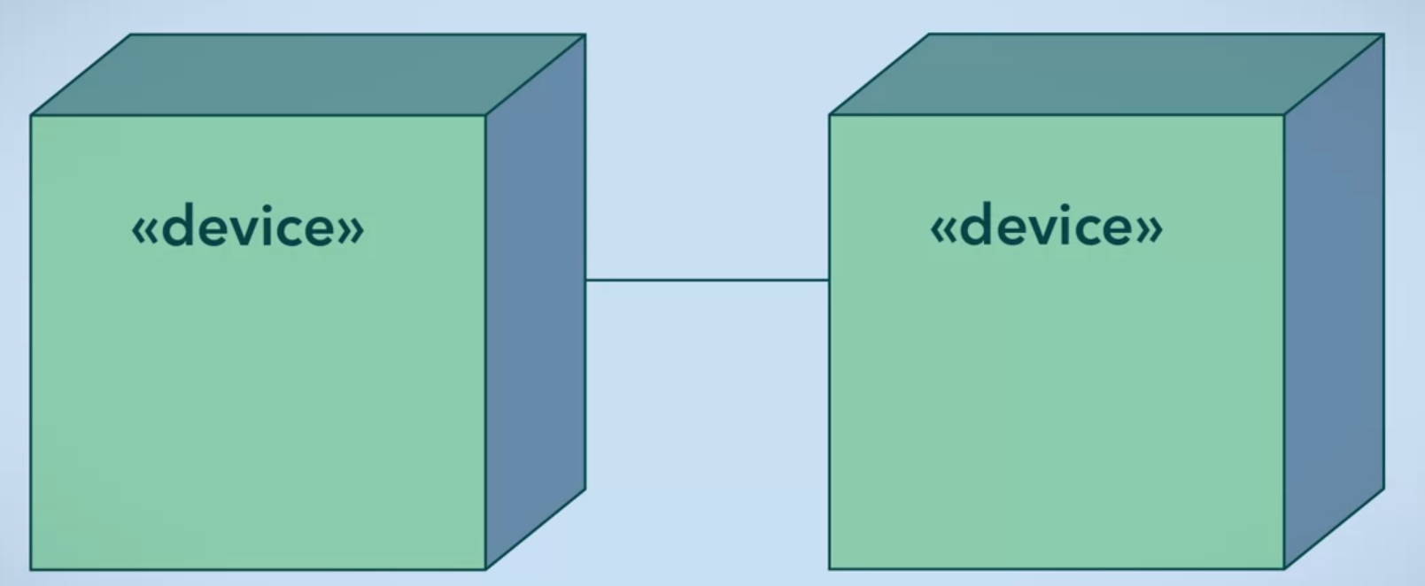 deployment diagram