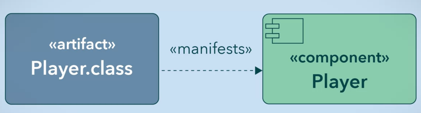 deployment diagram